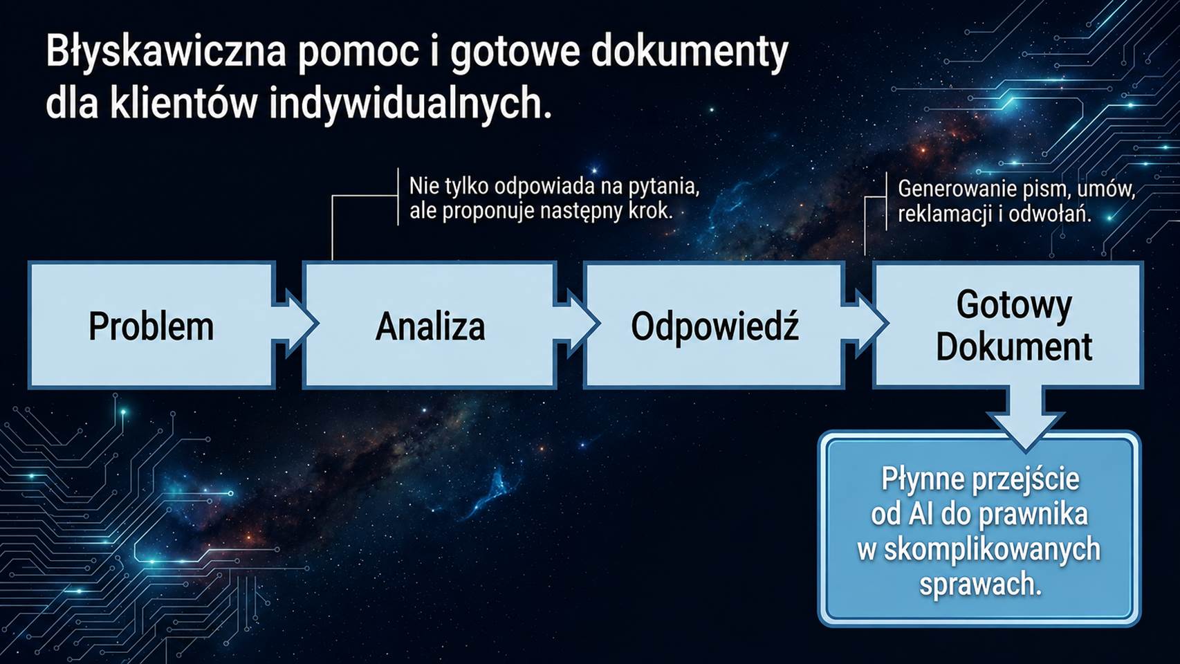 Zdjęcie 7